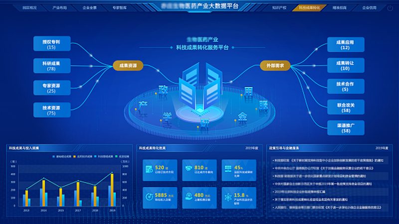 CDMO定制研发：助力企业加速新药研发进程